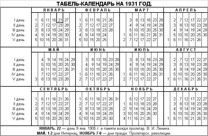 Фото: Так выглядел советский календарь в 1931 году