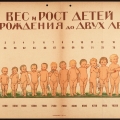 Физические госстандарты детей ясельного возраста в СССР
