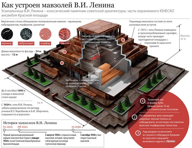Фото: Как устроен мавзолей Ленина