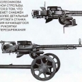 Крупнокалиберный пулемет Дегтярева - Шпагина