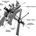 Схема космической орбитальной станции 