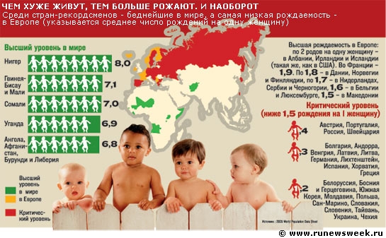 Фото: Суровая демографическая статистика от СССР до наших дней