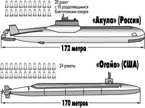 Фото: Самая крупная  советская подводная лодка Акула в сравнении со сходным стратегическим объектом США, 1980 год