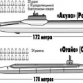 Самая крупная  советская подводная лодка Акула в сравнении со сходным стратегическим объектом США, 1980 год