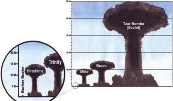 Фото: Мощность Царь-бомбы в сравнении с другим ядерным оружием. 1961 год