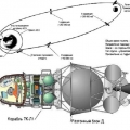 Автоматический спутник Зонд-5. 