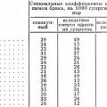Статистика прекращения браков в СССР, 1969 год