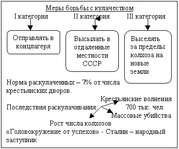 Фото: Меры борьбы с кулачеством