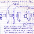 Схема синтезатора АНС